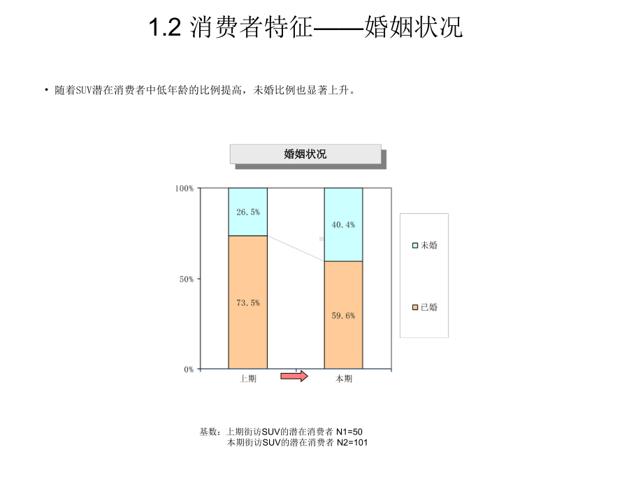 汽车市场调研报告课件.pptx_第3页