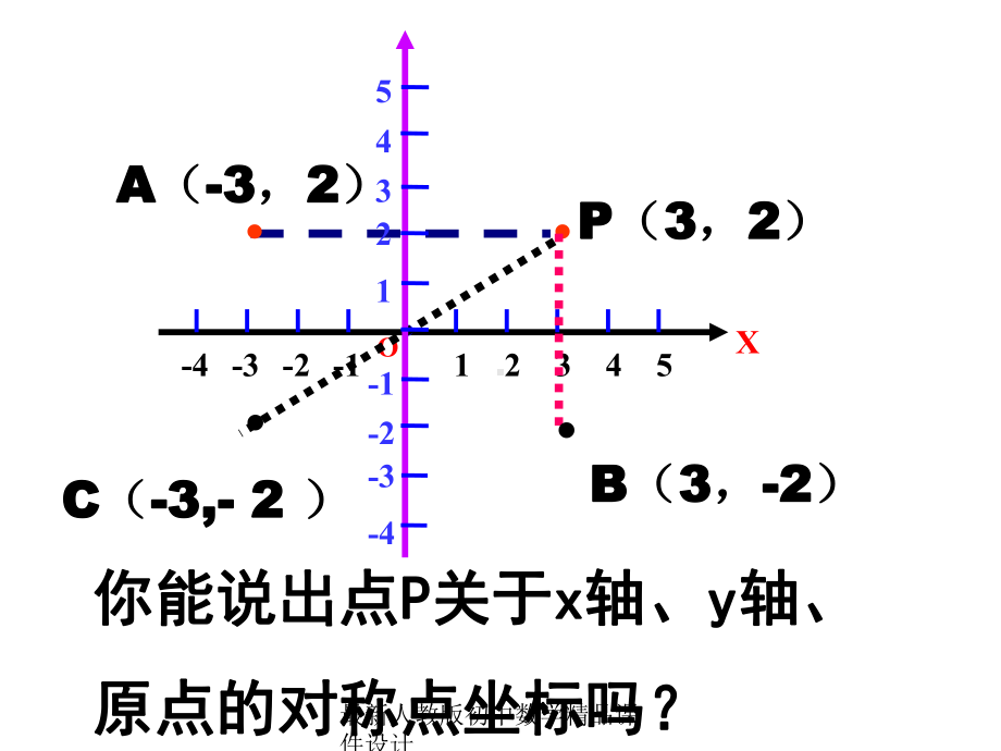 最新人教版初中数学八年级上册-1322-用坐标表示轴对称课件-.ppt_第2页