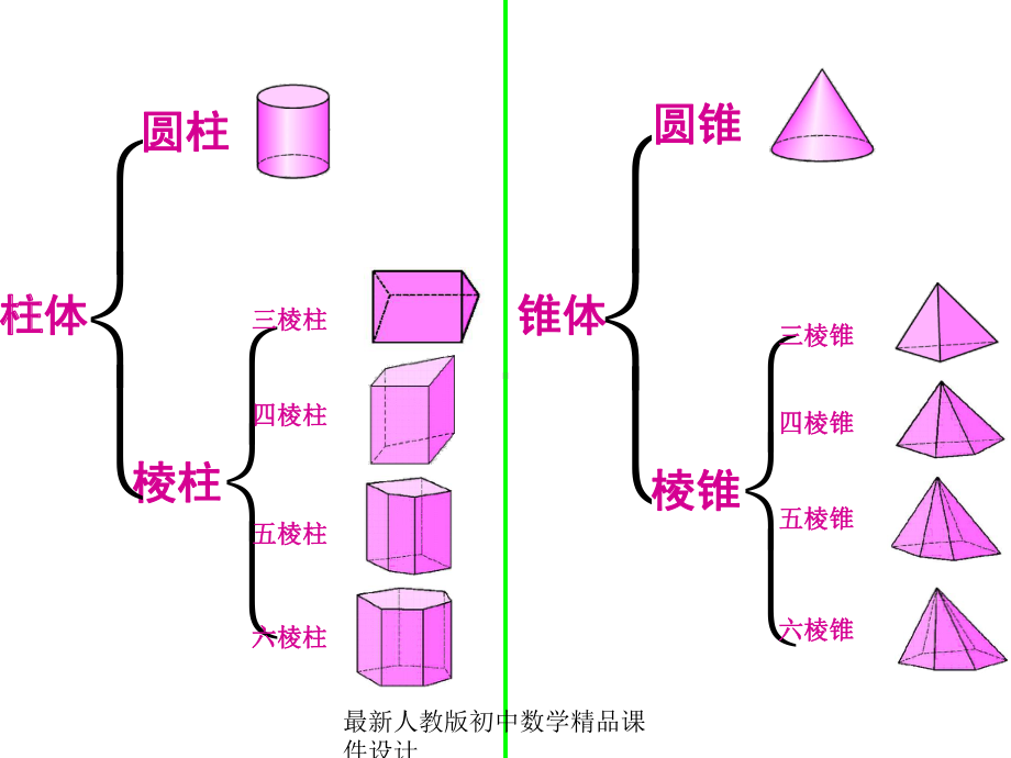 最新人教版初中数学七年级上册《40第4章-几何图形初步》课件-5.ppt_第3页