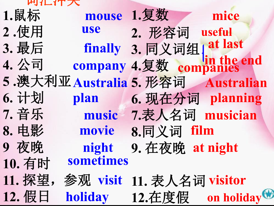 外研版七年级英语上册Module-7-复习展示-课件.ppt_第3页