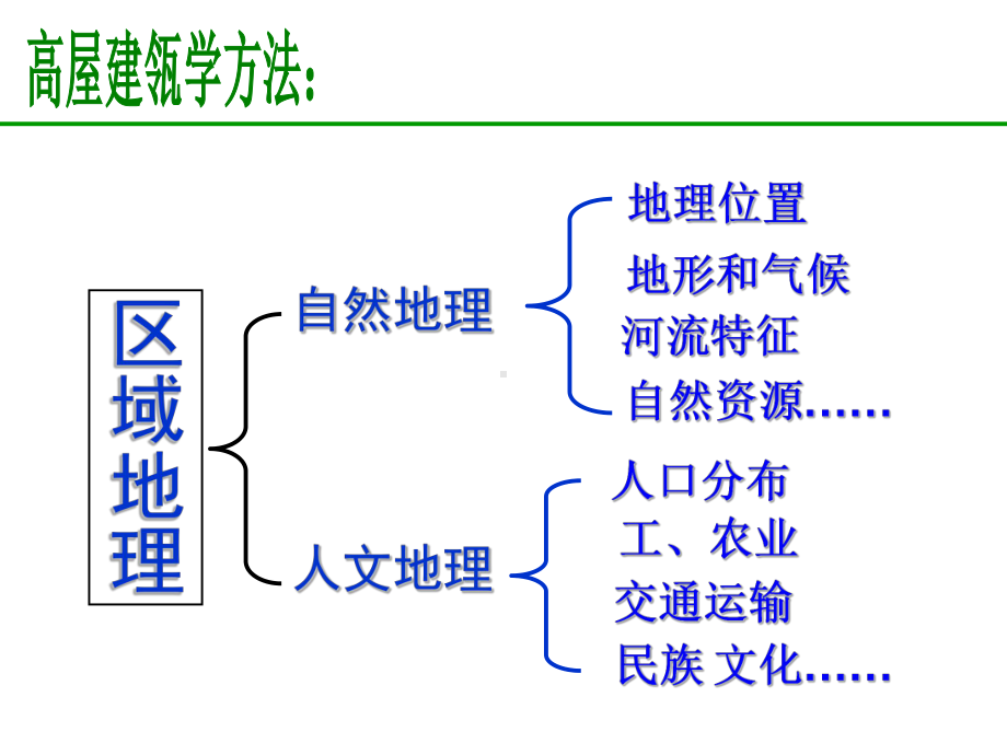 湘教版八年级地理下册《台湾省的地理环境与经济发展》课件.ppt_第2页