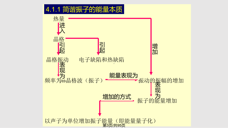 无机材料的热学性能课件.pptx_第3页