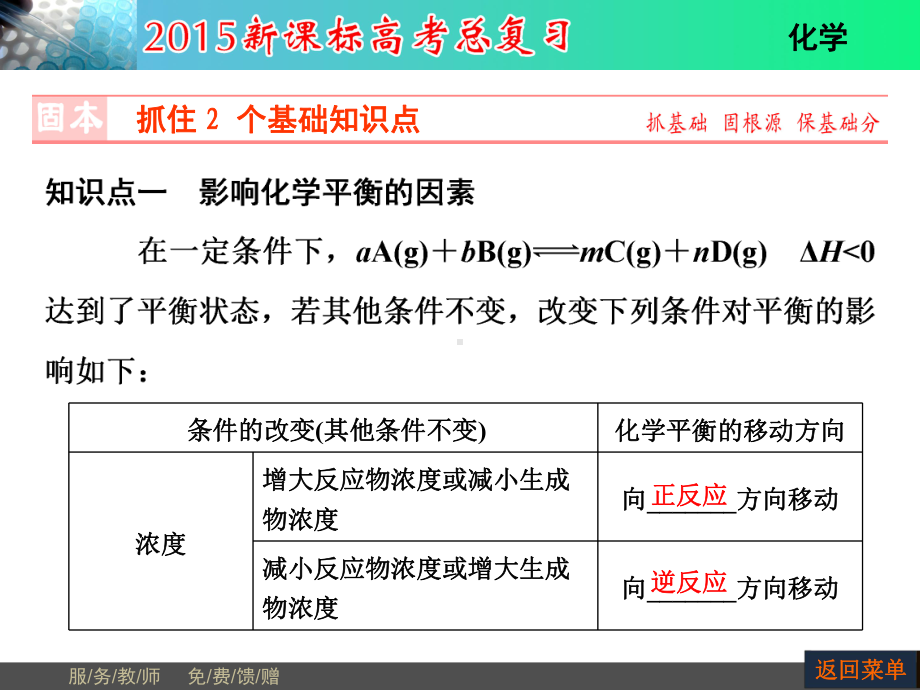 化学平衡的移动和化学反应的方向课件.ppt_第3页