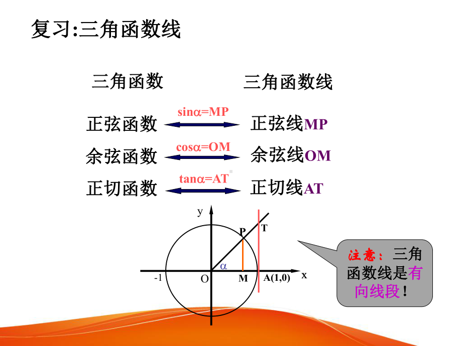 正弦、余弦函数的图象公开课课件-.ppt_第2页