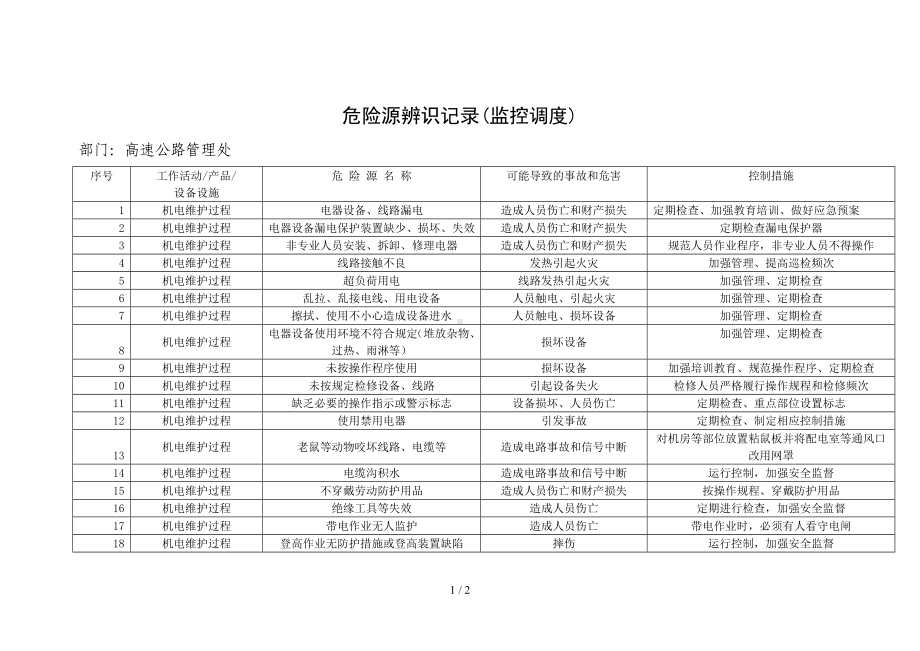 高速公路管理处危险源辨识记录（监控调度）参考模板范本.doc_第1页