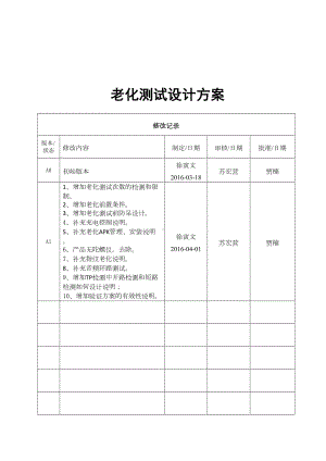 NCE老化测试设计方案0401-V2(DOC 23页).doc