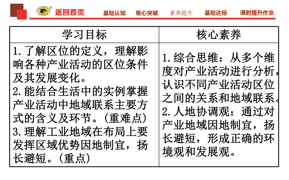 湘教版高一地理必修二第三章区域产业活动导学课件-1.ppt_第2页