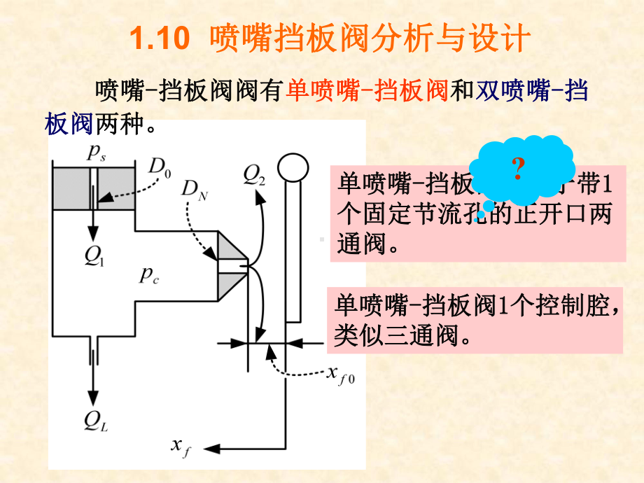 喷喷嘴挡板阀及章小结课件.ppt_第1页