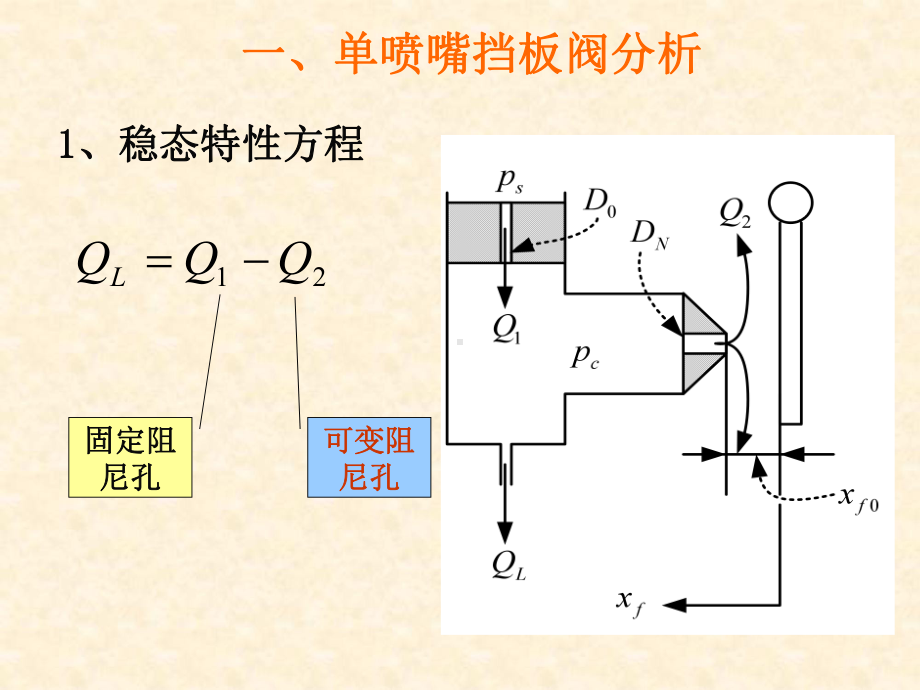 喷喷嘴挡板阀及章小结课件.ppt_第2页