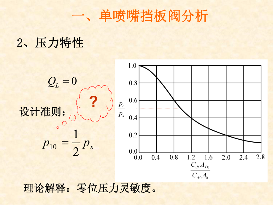 喷喷嘴挡板阀及章小结课件.ppt_第3页