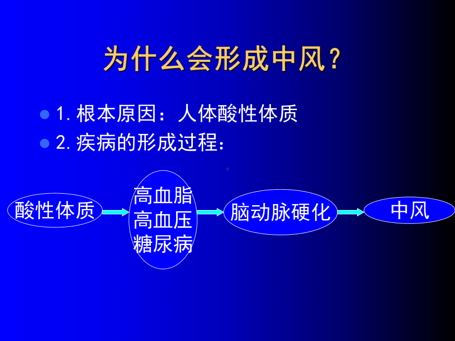 最新中风病人健康教育课件.ppt_第2页