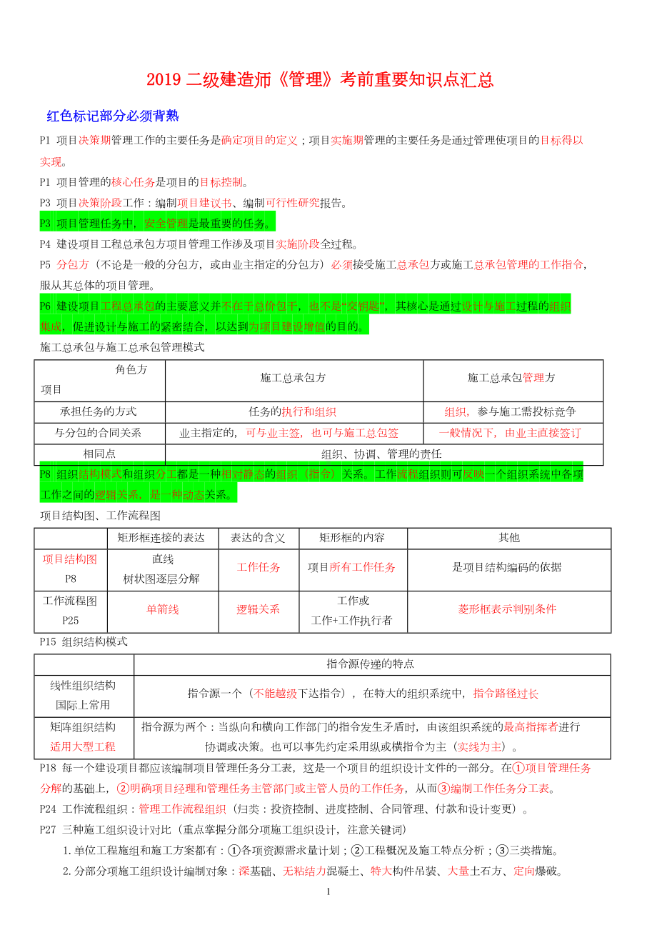 2019二级建造师《管理》重要知识点汇总(DOC 10页).doc_第1页