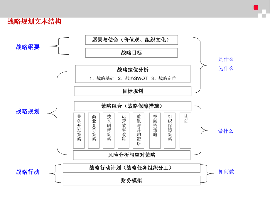 新版战略规划模板(含目标列表)概述课件.ppt_第2页