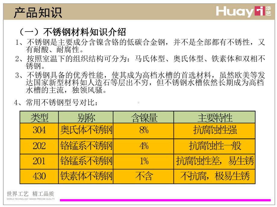 水槽与挂件全解课件.ppt_第3页