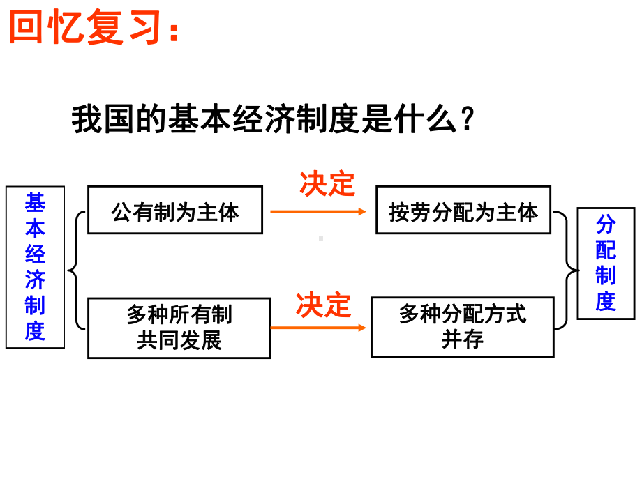 按劳分配为主体多种分配方式并存课件.ppt_第2页