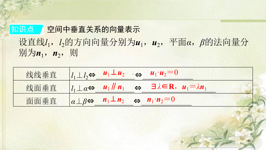 新教材人教A版高中数学选择性必修第一册1413空间中直线、平面的垂直-教学课件.pptx_第3页