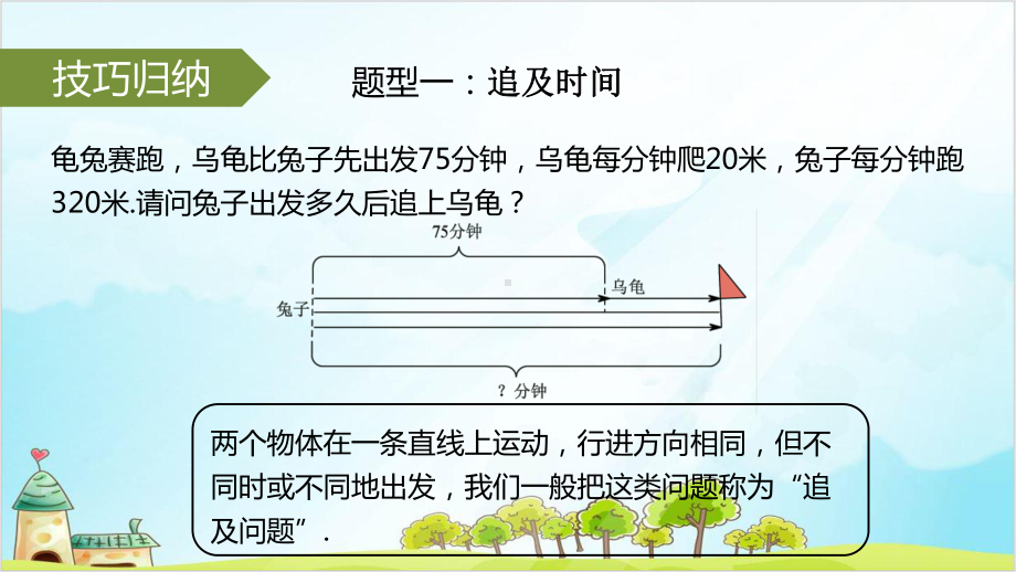 四年级下册数学优秀(数学思维)-追及问题全国通用-课件.pptx_第3页