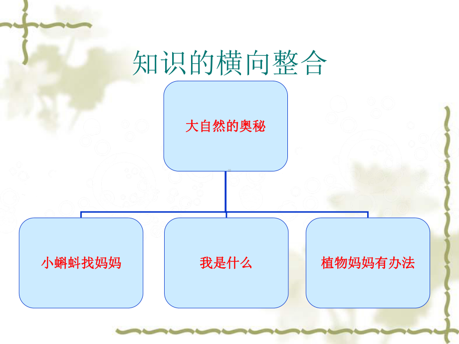 小学语文二年级上小蝌蚪找妈妈说课课件11只是分享.ppt_第3页