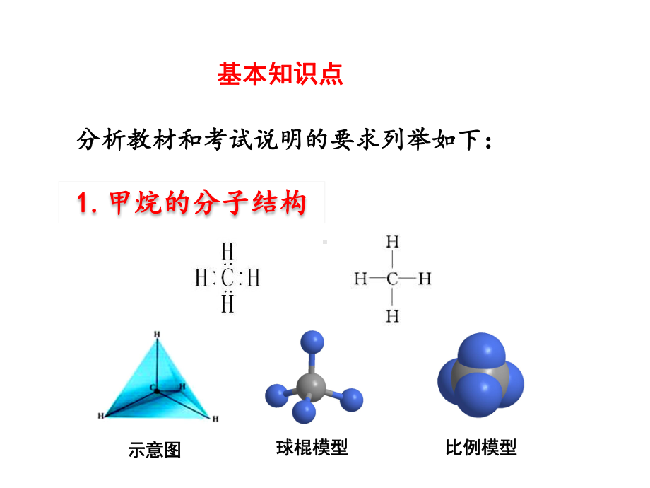 基于核心素养的教学设计与实施-甲烷(公开课)课件.pptx_第3页