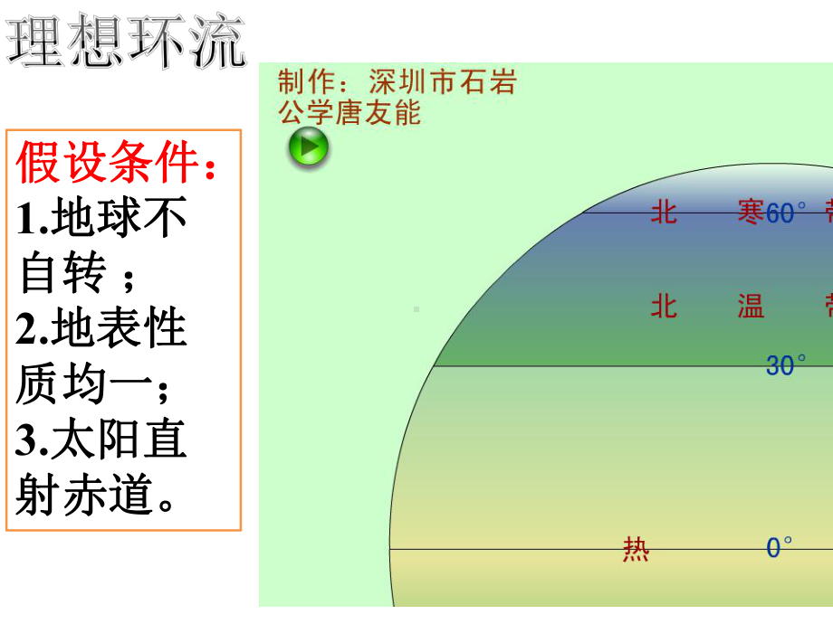 气压带和风带-(带动画)课件.ppt_第3页