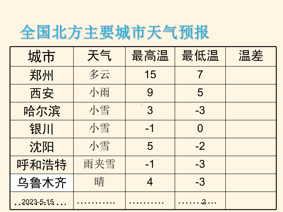 最新鲁教版六年级数学上册课件-25有理数的减法.pptx_第2页