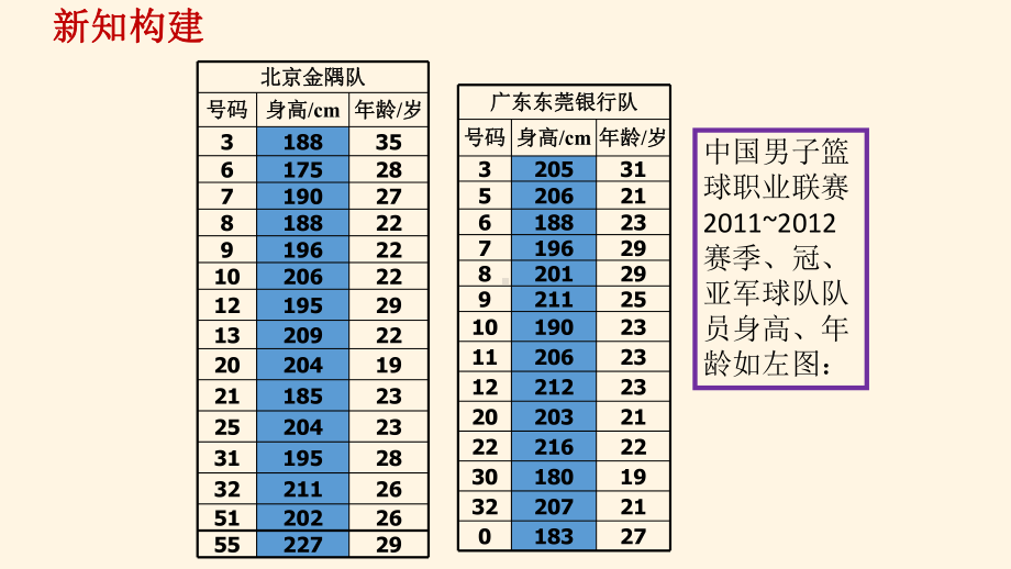 最新北师版八年级数学上册课件61平均数(第1课时).ppt_第3页