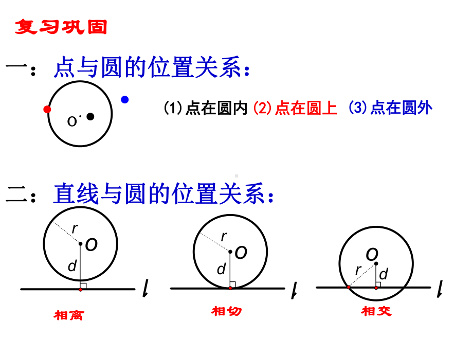 新人教版九年级上册数学2423-圆与圆的位置关系公开课课件.ppt_第2页