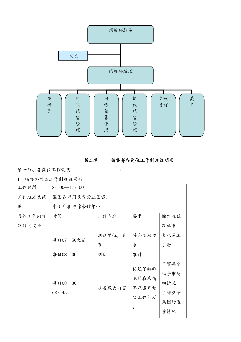 XX旅业销售部管理制度守则和工作规程sop(DOC 47页).doc_第3页