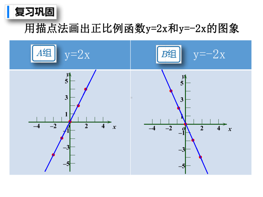 沪科版八年级上册数学：一次函数的图像与性质(公开课课件).ppt_第2页