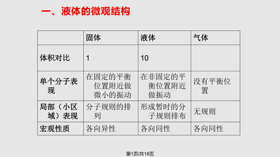 液体解析课件.pptx_第1页