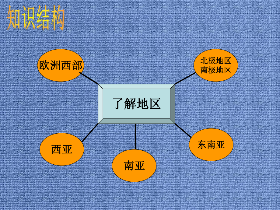 湘教版七年级地理下册教学课件71-东南亚.ppt_第2页