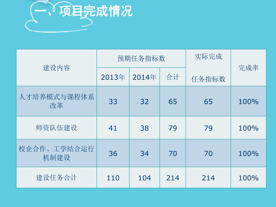 数字媒体中职骨干汇报课件.pptx_第3页