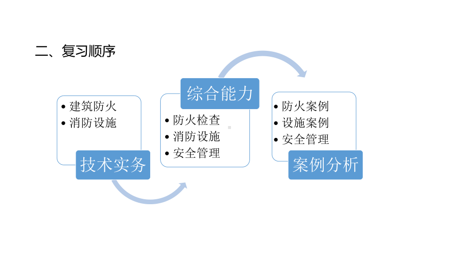 消防案例分析精讲课件.pptx_第3页