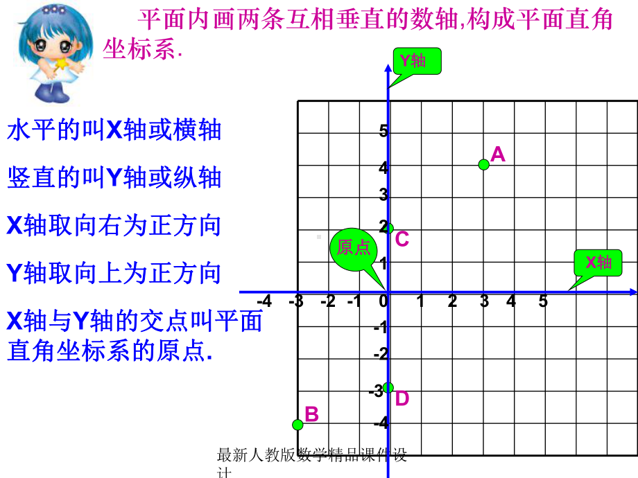 最新人教版七年级下册数学课件第6章-平面直角坐标系-612平面直角坐标系(一)选择课件(二).ppt_第3页