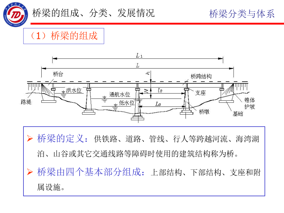 桥梁分类与体系-1全解课件.ppt_第2页