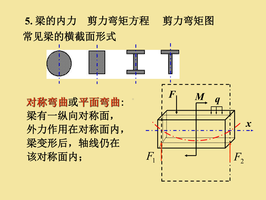 梁的内力剪力弯矩方程-剪力弯矩图资料课件.ppt_第2页