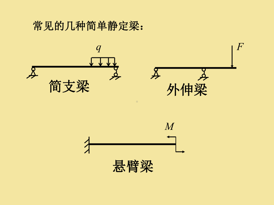 梁的内力剪力弯矩方程-剪力弯矩图资料课件.ppt_第3页