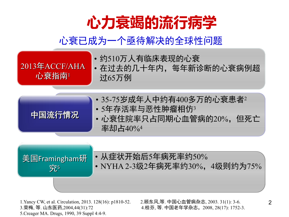 心肌的能量代谢治疗参考教学课件.ppt_第2页