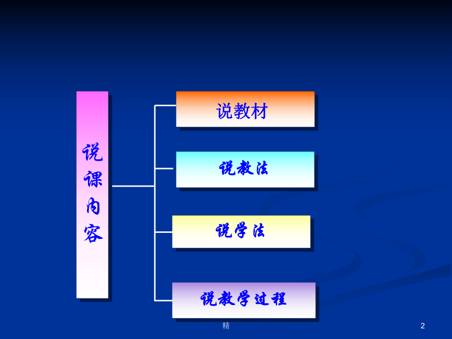 汽车点火系结构与工作原理-说课2507-精选课件.ppt_第2页