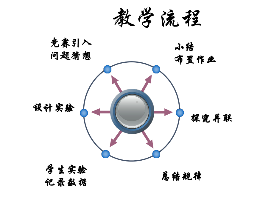 最新沪科初中物理九年级上册《14第3节-连接串联电路和并联电路》课件-1.ppt_第1页