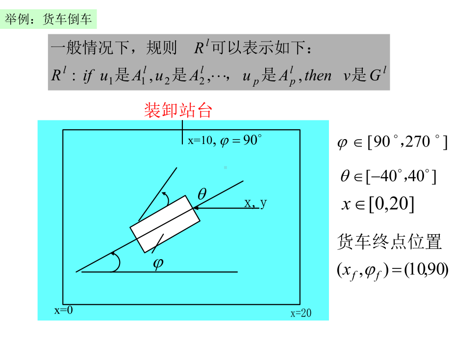 模糊控制实例2-AGV小车倒车入库控制课件.ppt_第1页