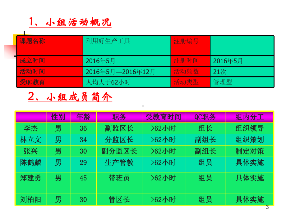 服装制作水平提高QC教学课件.ppt_第3页