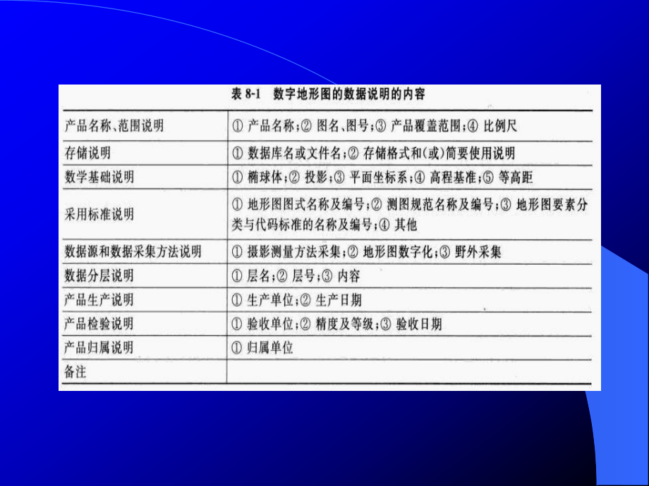 数字测图的质量控制课件.pptx_第3页