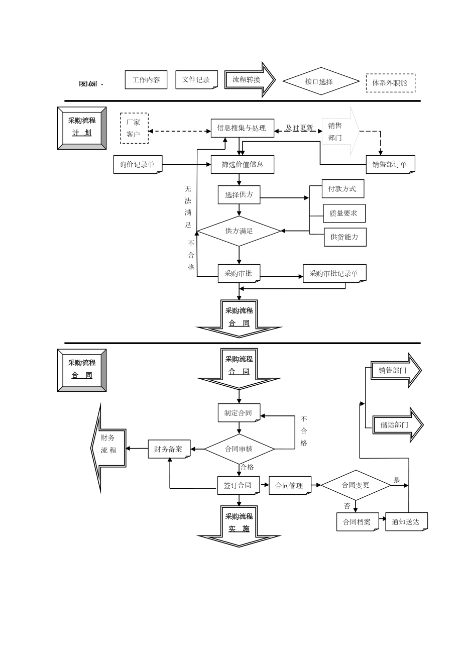 x粮油公司采购部管理制度手册6(DOC 29页).docx_第2页