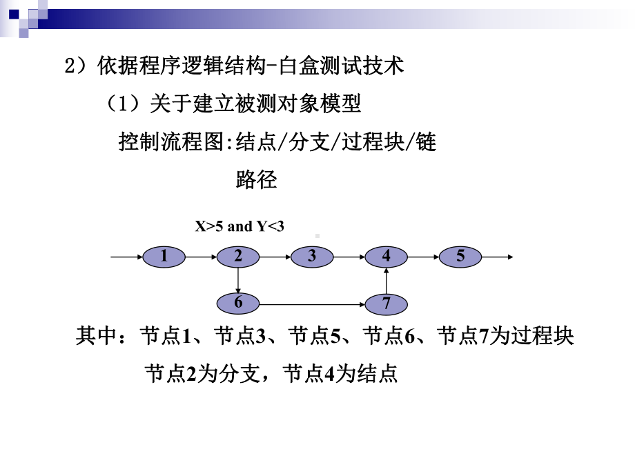 工程硕士软件工程教材 第六章软件测试技术课件.ppt_第2页