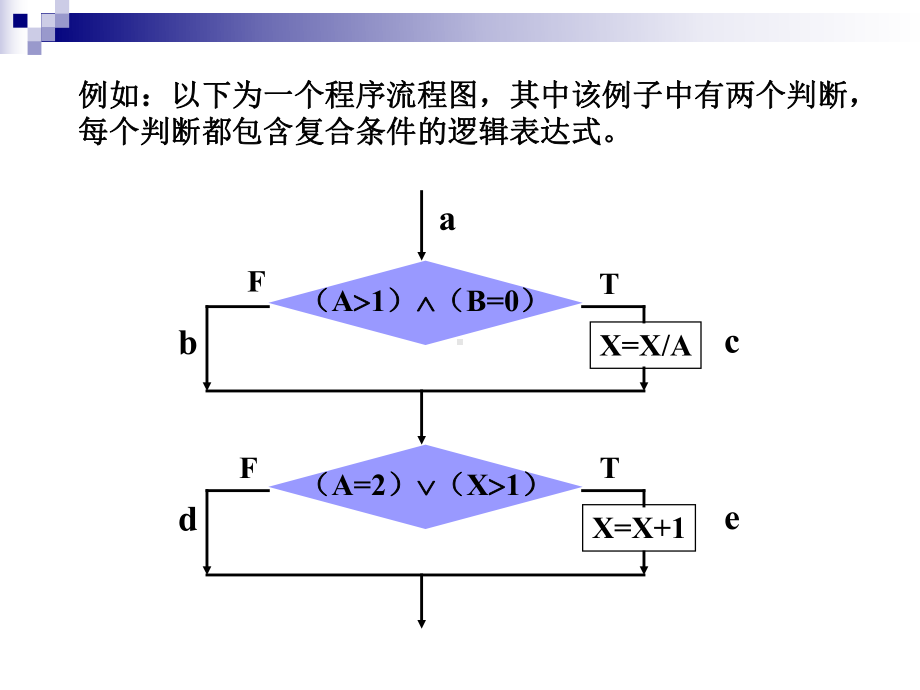 工程硕士软件工程教材 第六章软件测试技术课件.ppt_第3页