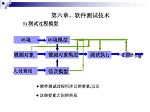 工程硕士软件工程教材 第六章软件测试技术课件.ppt