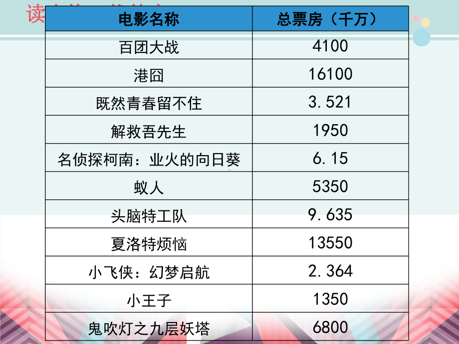 数据图表与分析-完整版课件.ppt_第3页