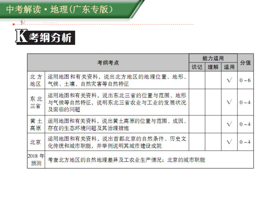 地理中考解读广东专版专题十六课件.pptx_第3页