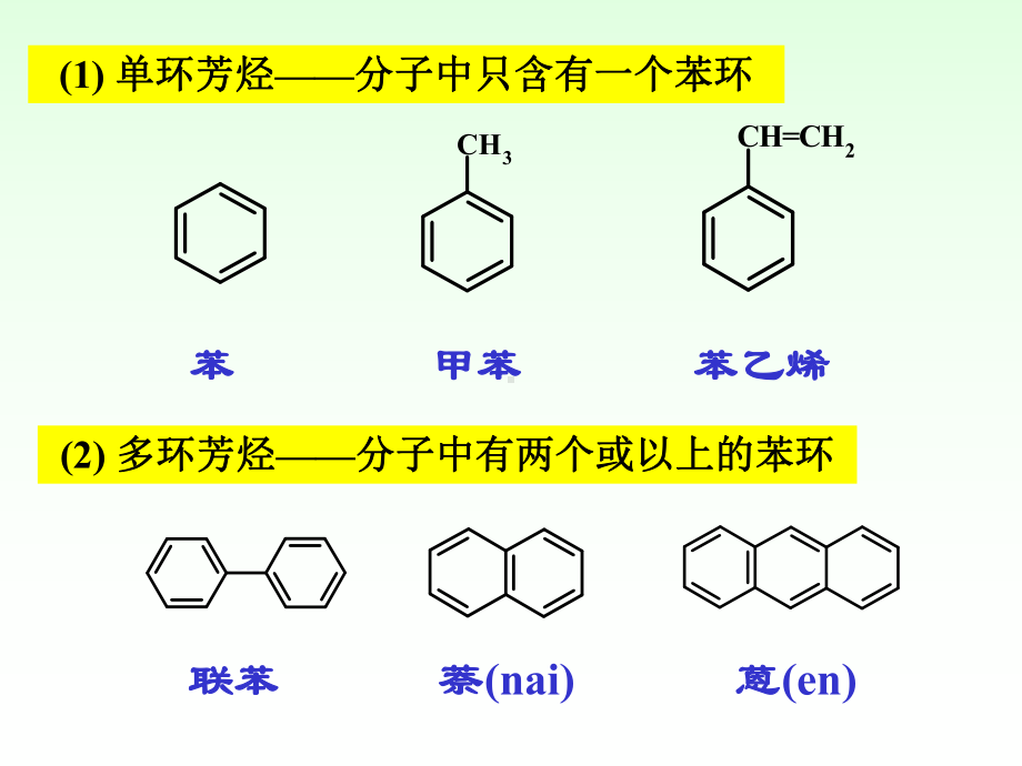 有机化学单环芳烃课件.pptx_第2页